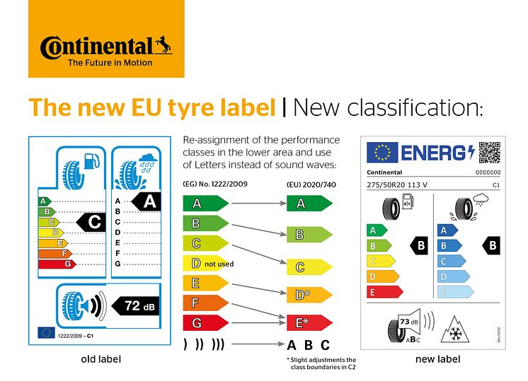EU-label