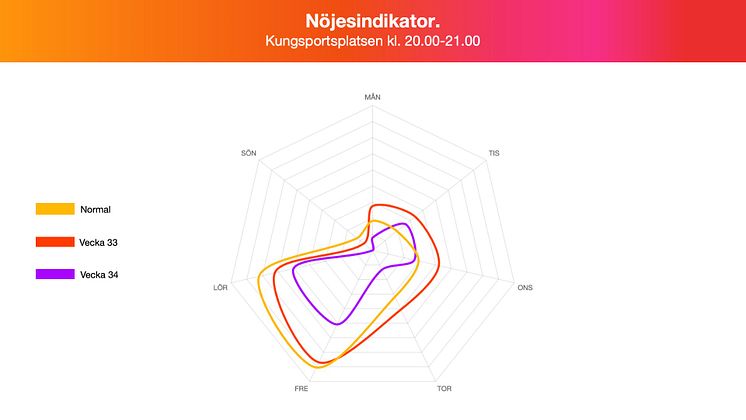 Kungsporsplatsen kväll