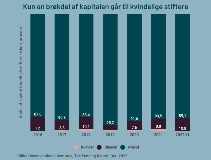 kapital-til-startups-i-dk