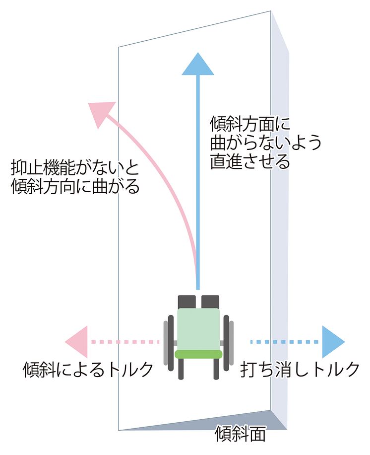 03_2017_片流れ制御