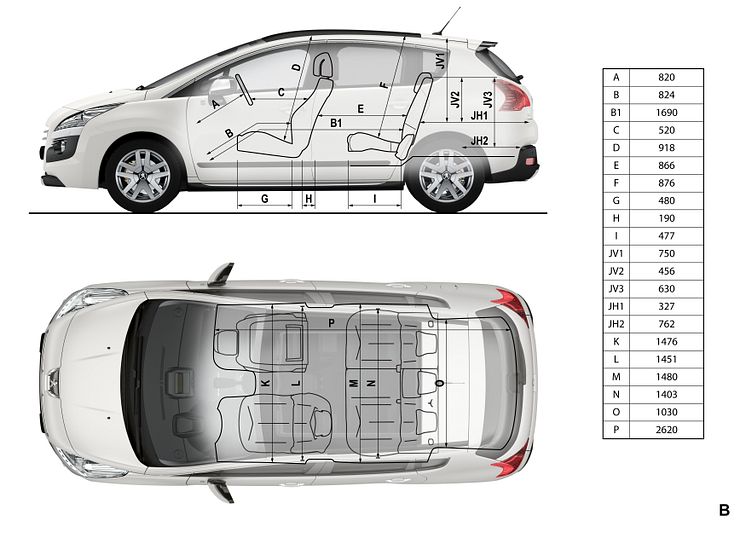 Peugeot 3008 HYbrid4