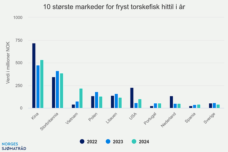 10-strste-markeder-for-f (9)