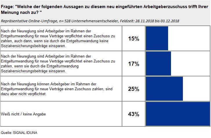 Grafik 1