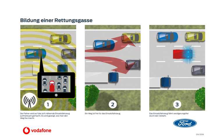 Infografik Rettungsgasse