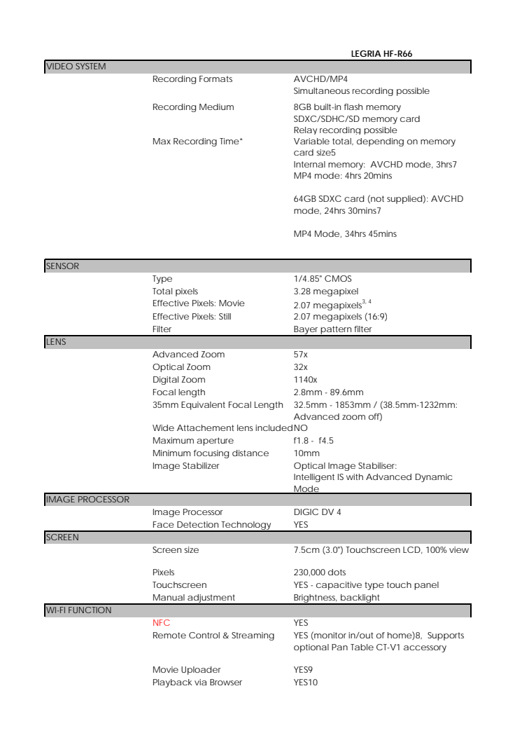 Canon Tekniska specifikationer LEGRIA HF-R66