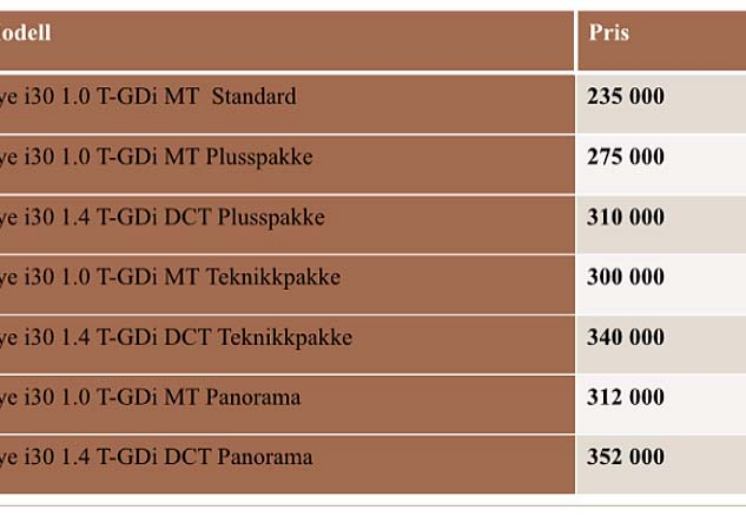 Hyundai presenterer priser på nye i30