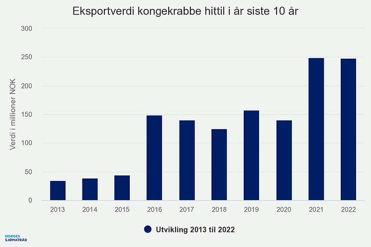 eksportverdi-kongekrabbe