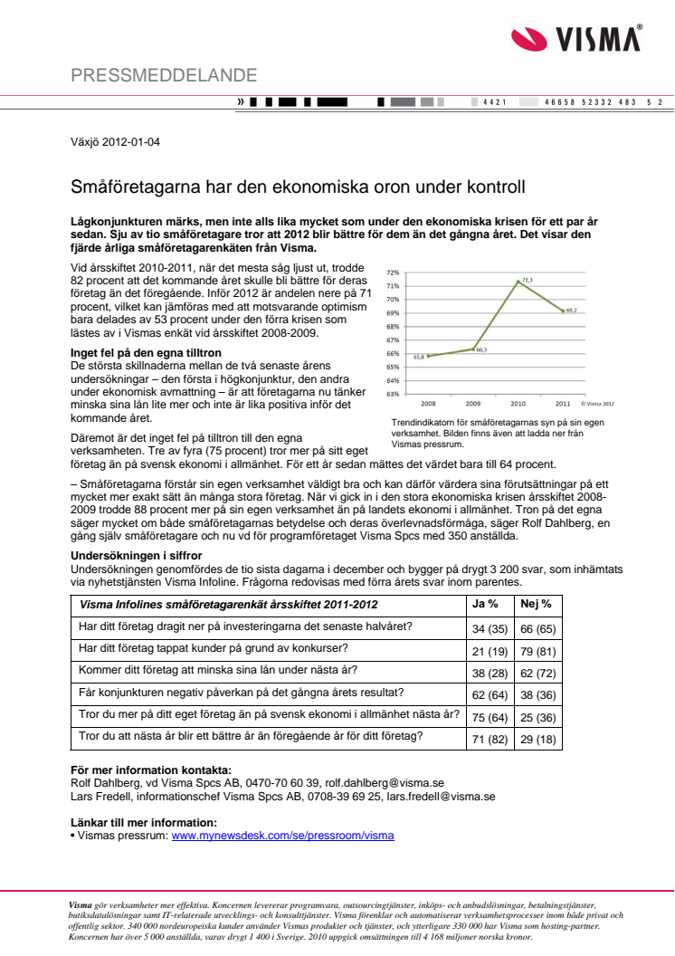 Småföretagarna har den ekonomiska oron under kontroll