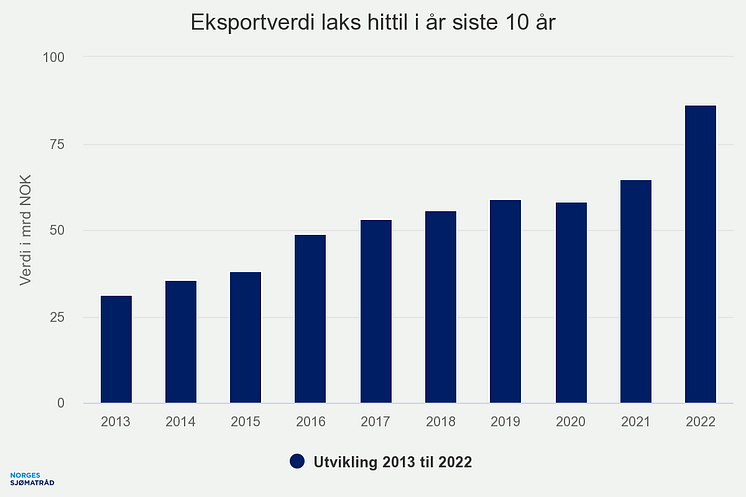 eksportverdi-laks-hittil (5)