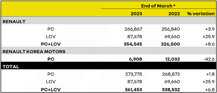 TOTAL SALES PC+LCV