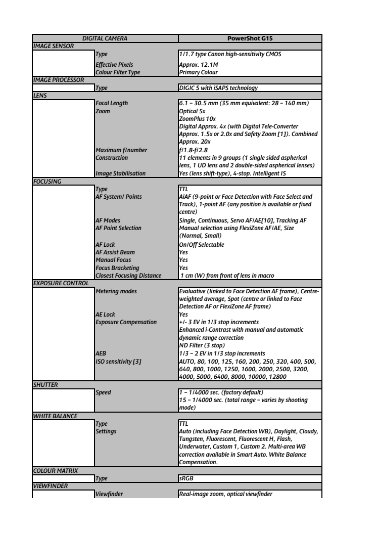 Canon Tekniska specifikationer PowerShot G15