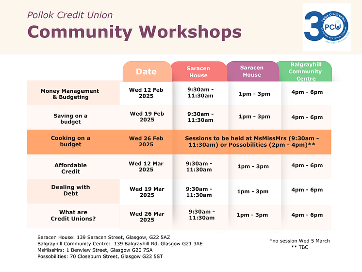Pollok Credit Union workshops (2).png