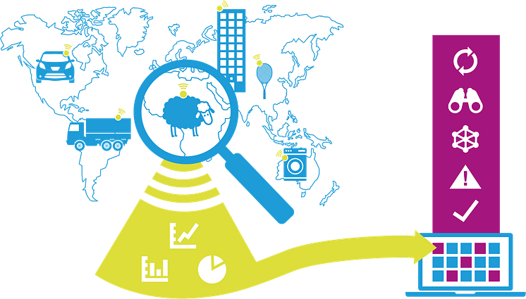 ARTS data analytics tool from Telenor Connexion