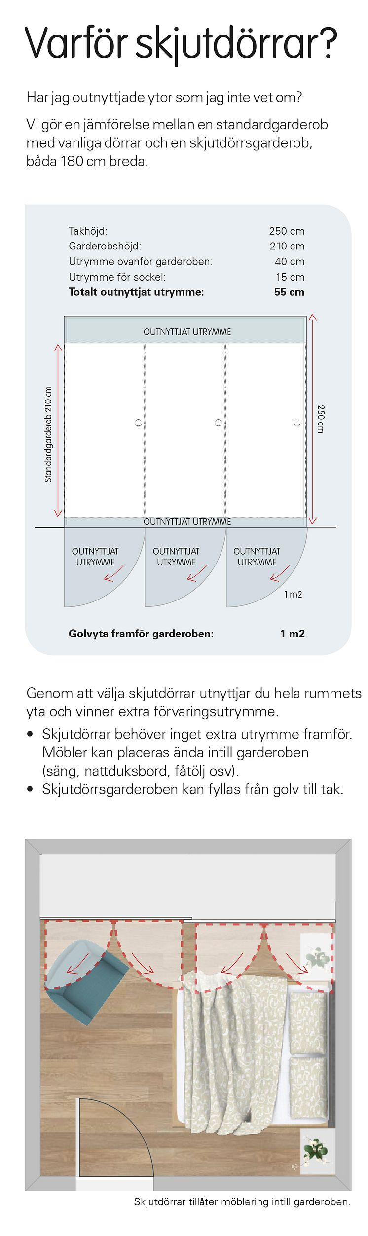 SE_Elfa_varför skjutdörrar_1606-9