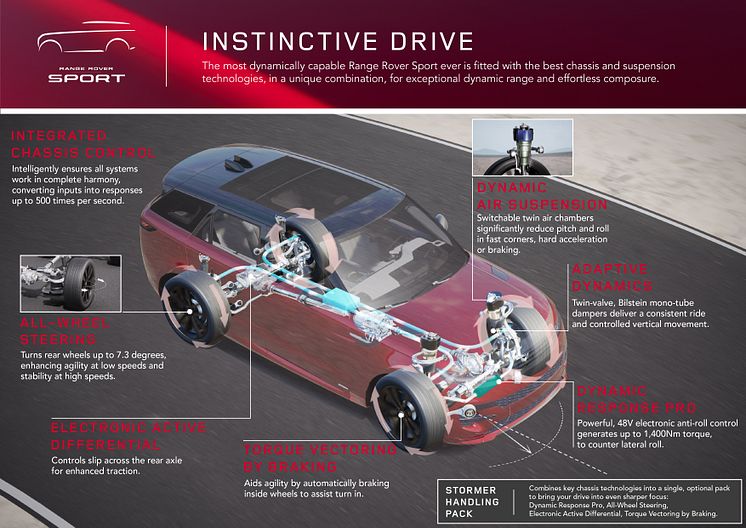 3. RRS_23MY_INSTINCTIVE_DRIVE_100522