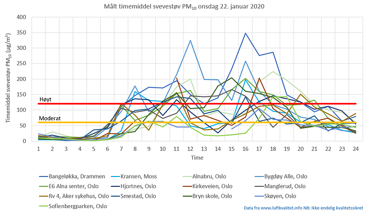 timemiddel-svevestov-PM10-22012020