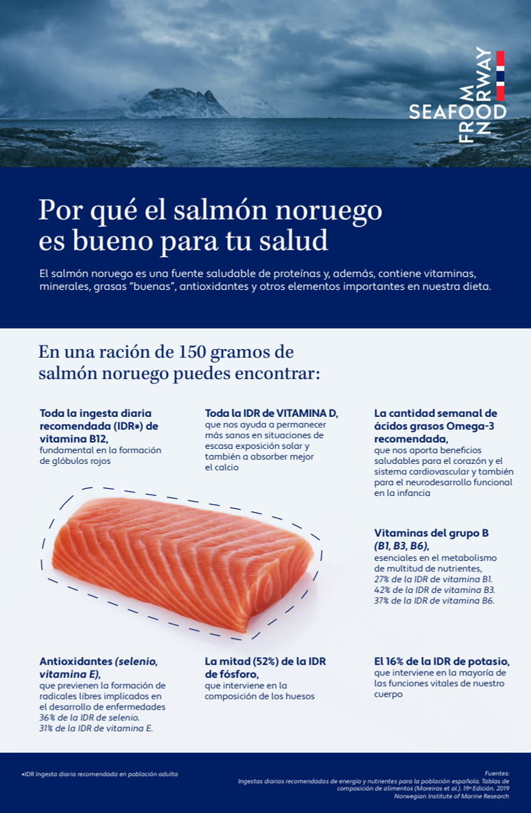 Por qué el salmón noruego es bueno para tu salud