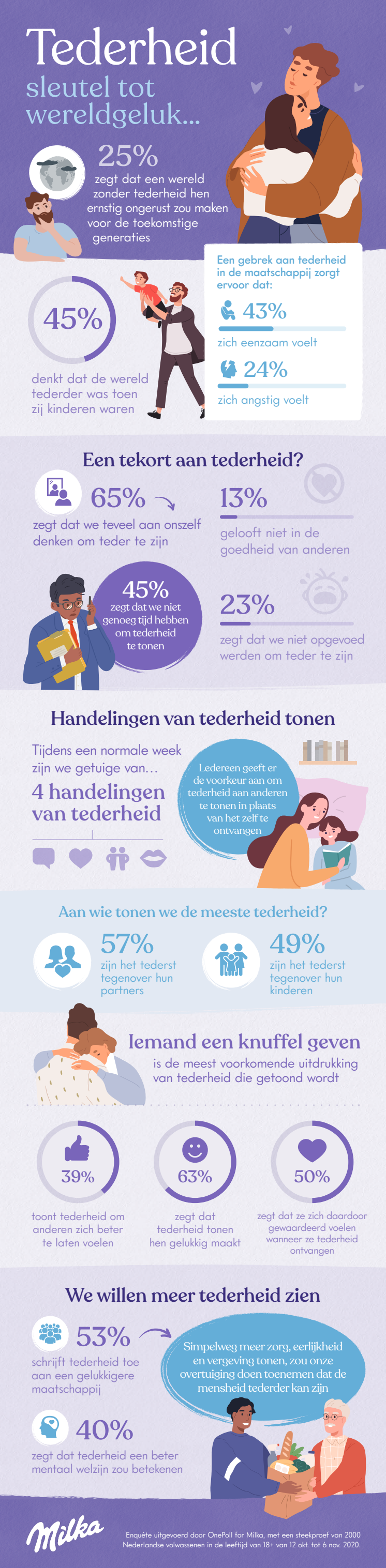 Milka_Tenderness_Infographic_[Netherlands][1].pdf