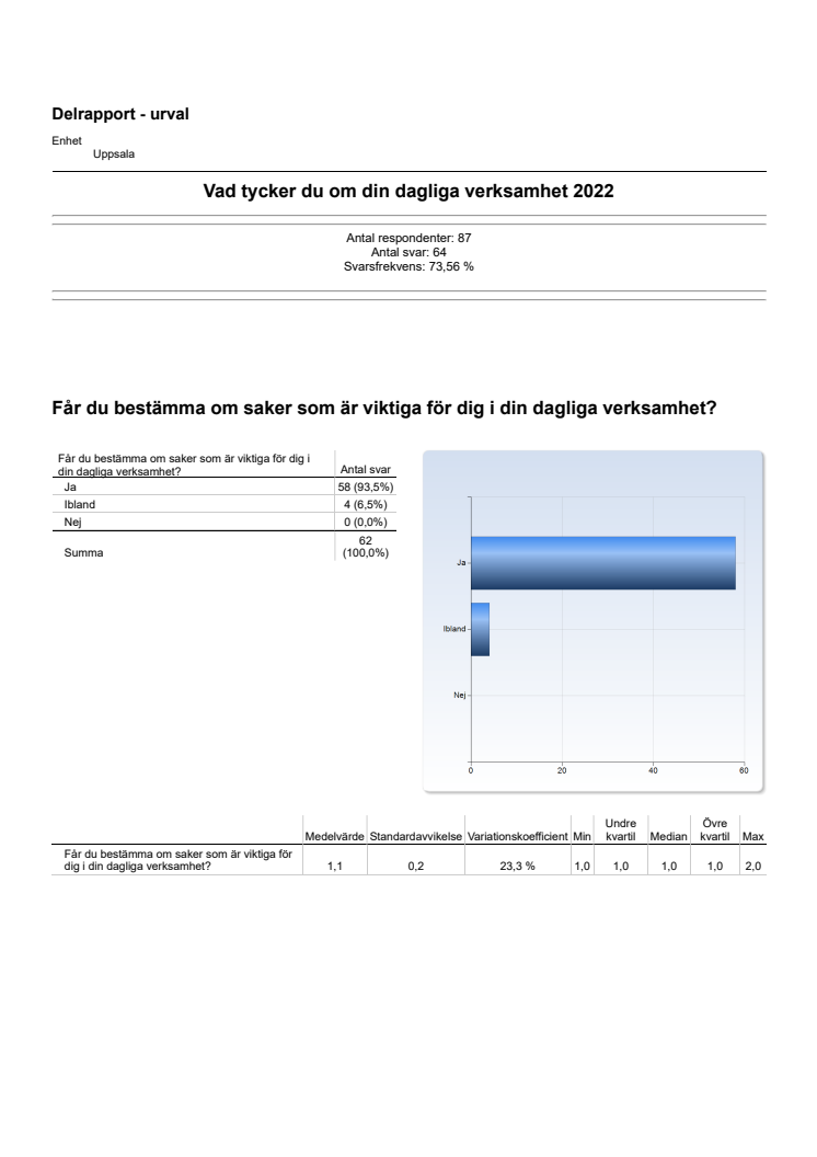 Deltagarundersökning_ Misa Uppsala_2022