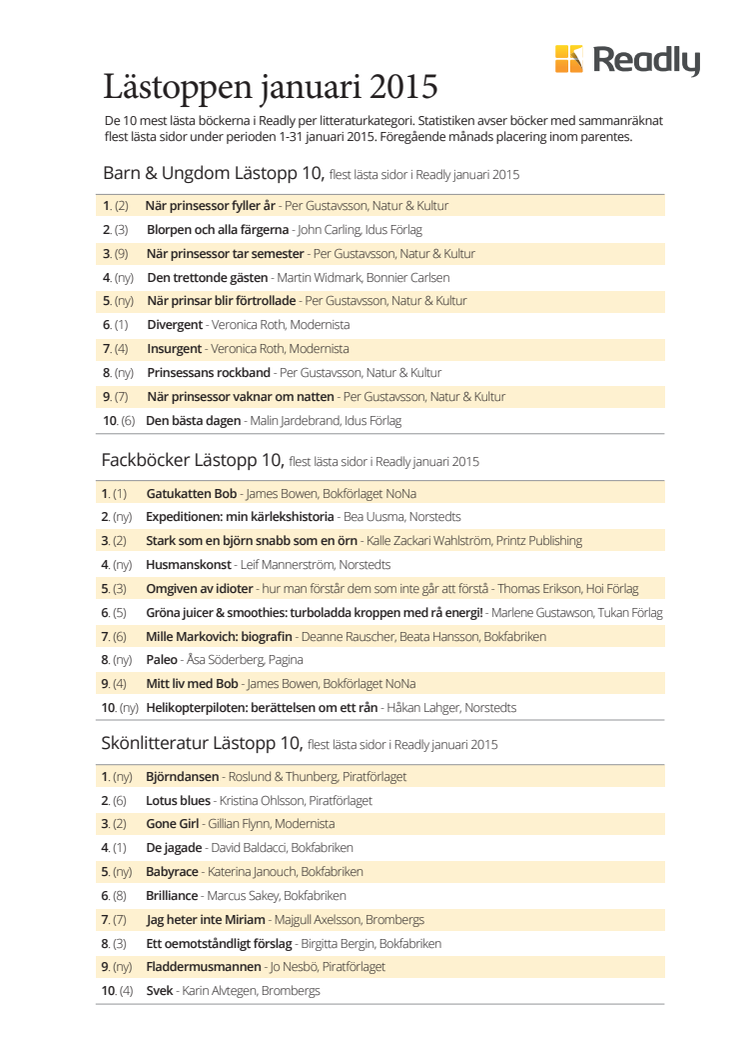 Lästoppen januari 2015