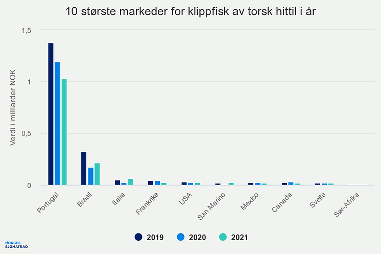 10-strste-markeder-for-k (1)