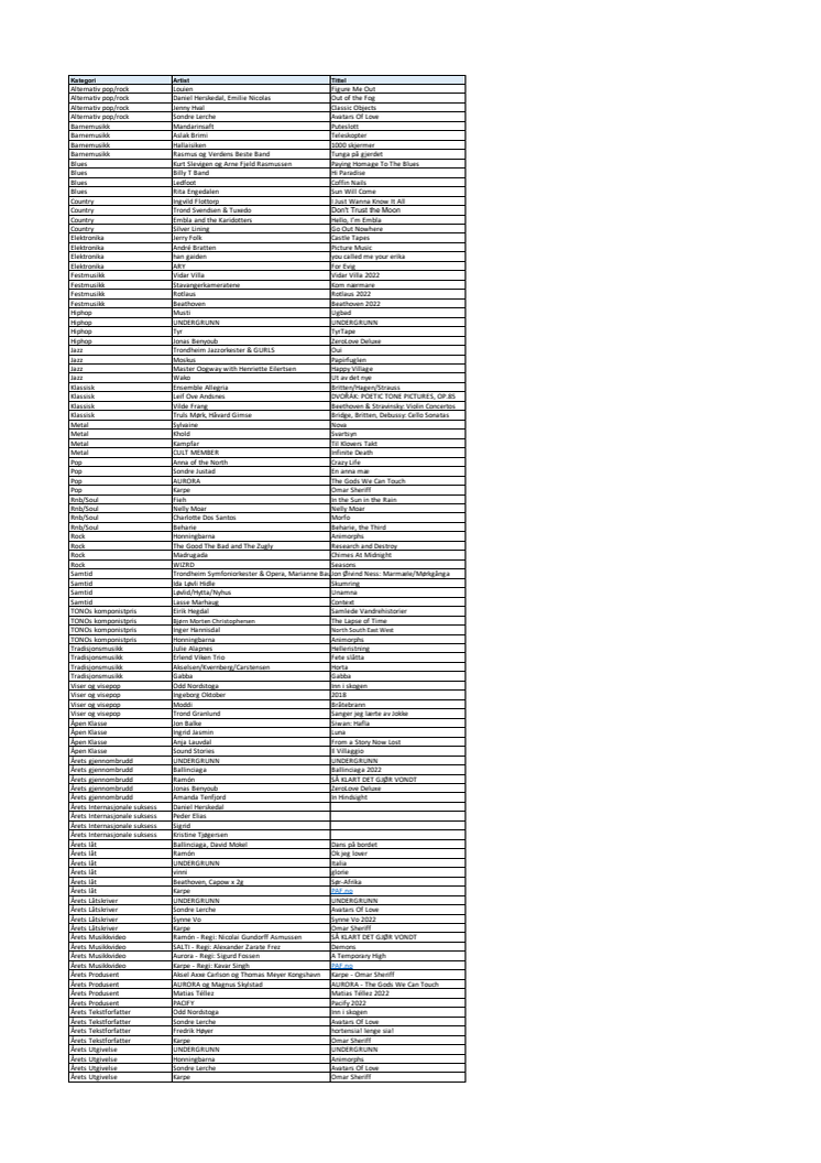 Nominerte2023.pdf