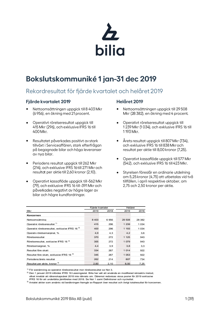 Bokslutskommuniké 1 jan-31 dec 2019