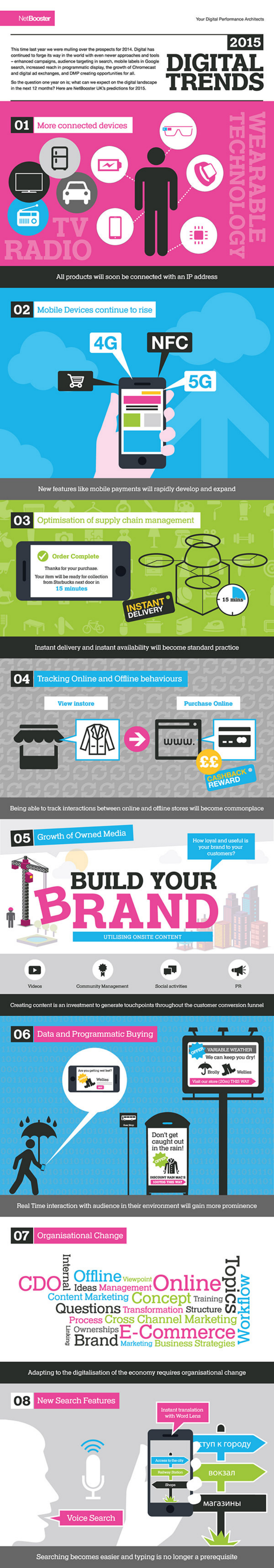 Digitale Trends 2015