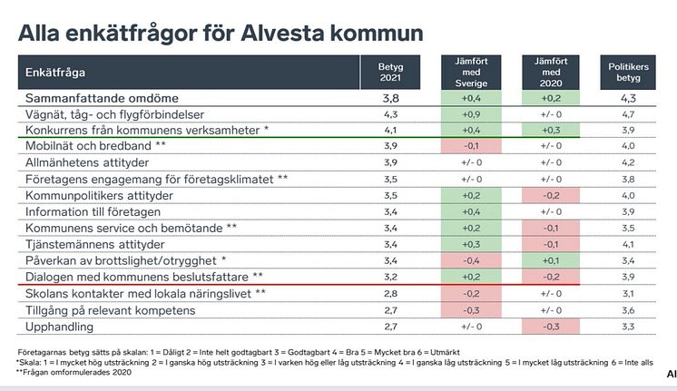 svar frågor fklimat