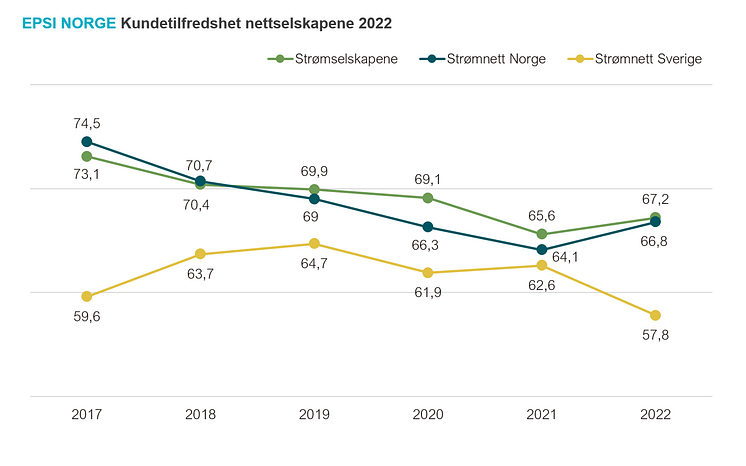 Historikk (2)