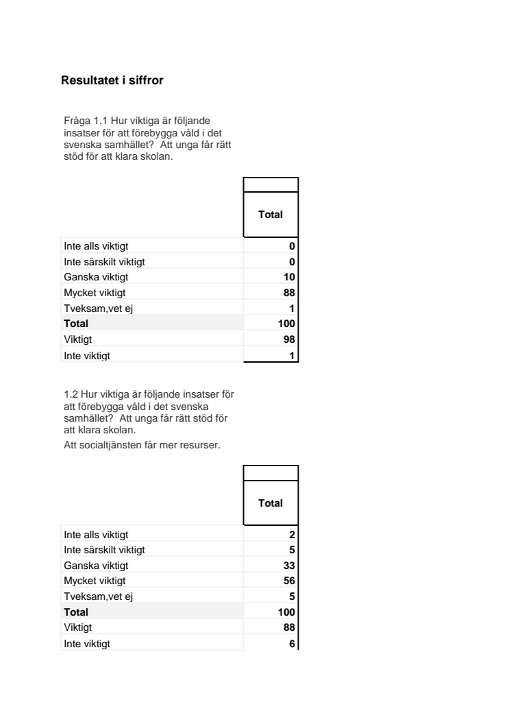 Sifo-undersökning - tidiga insatser: resultatet i siffror