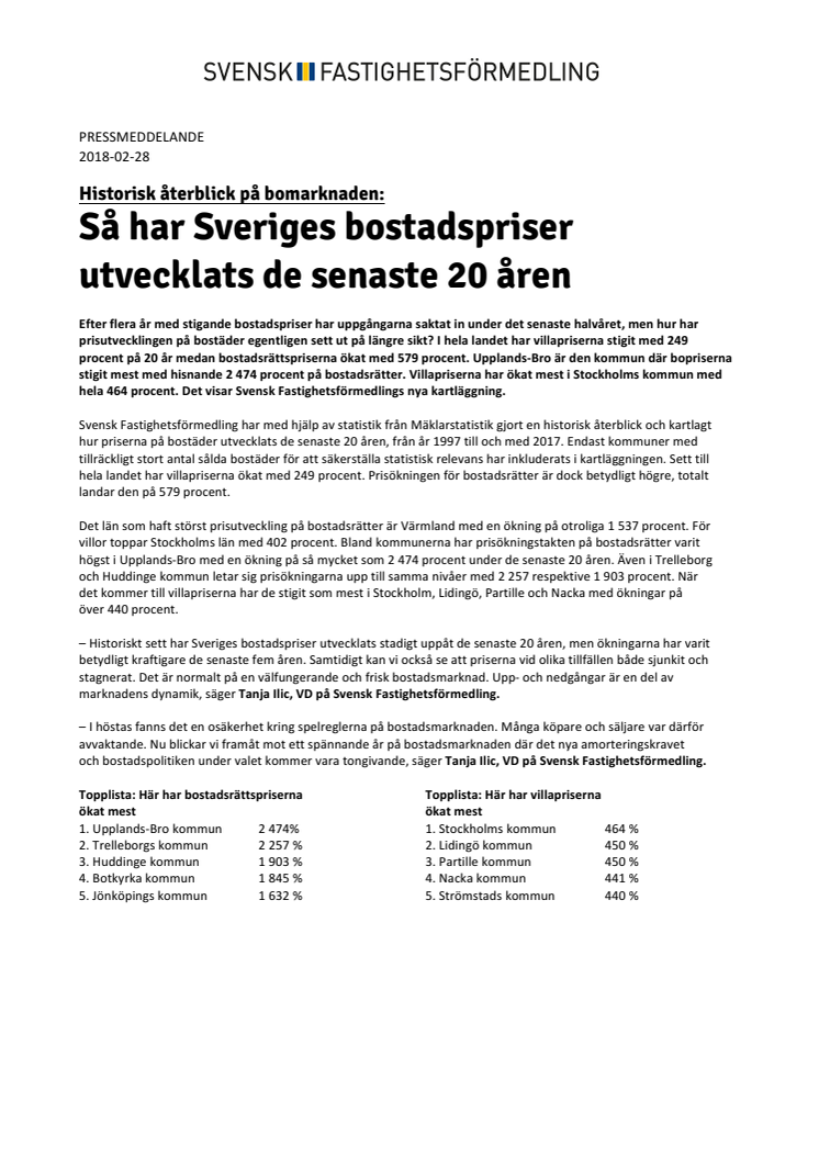 Historisk återblick på bomarknaden: Så har Sveriges bostadspriser utvecklats de senaste 20 åren