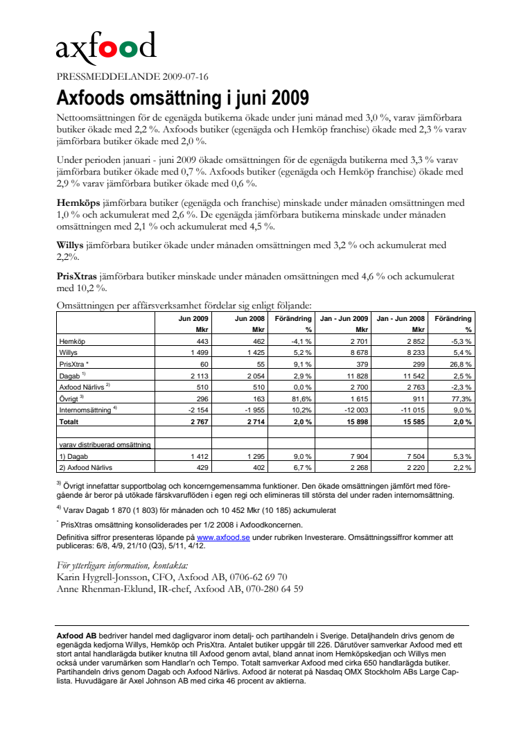 Axfoods omsättning i juni 2009