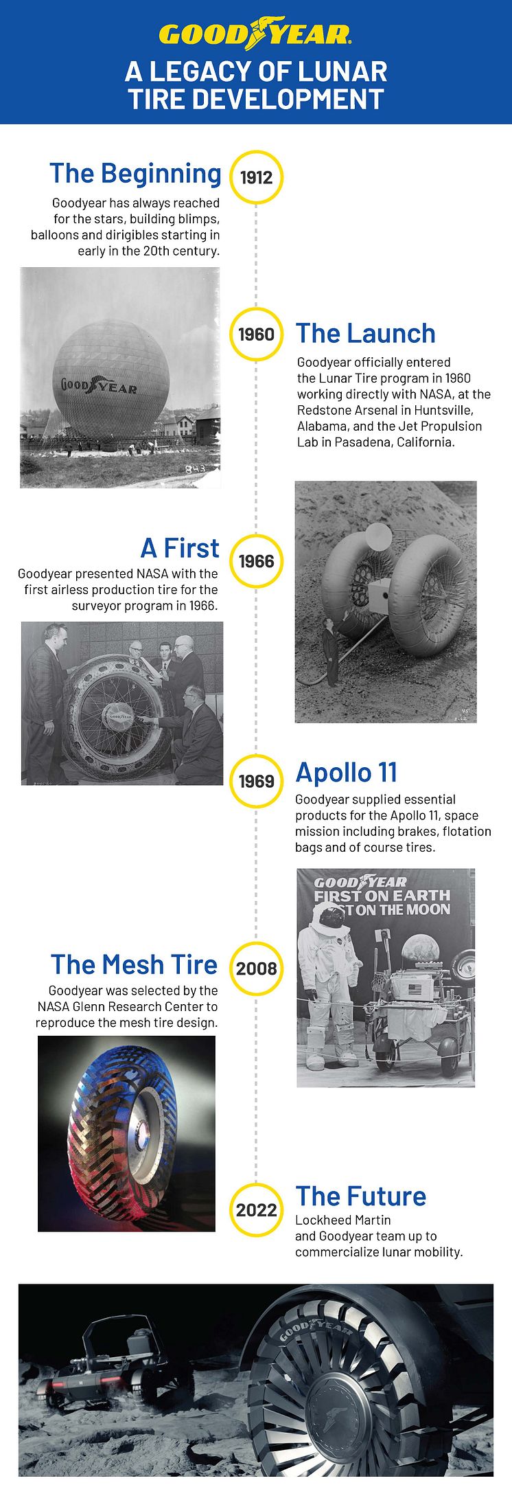 goodyear-lunar-mobility-infographic-20220720