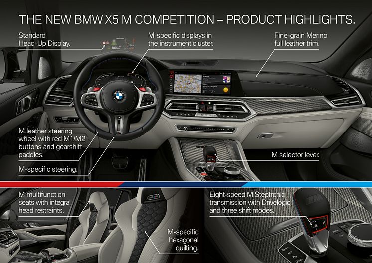 BMW X5 M Competition - Product Highlights