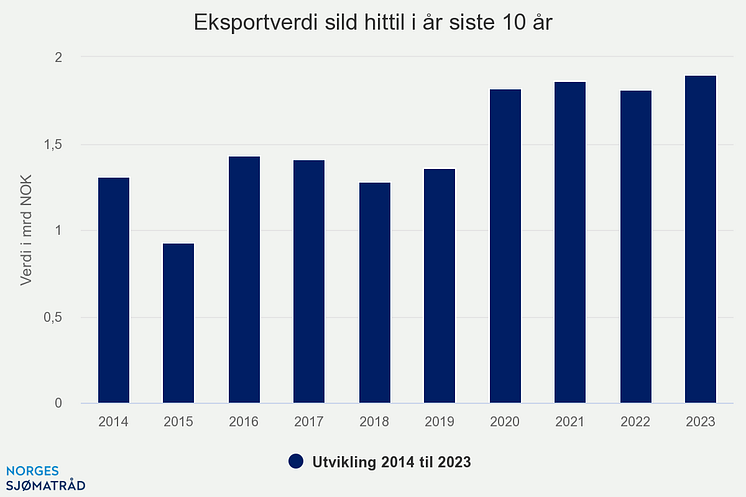 eksportverdi-sild-hittil (1)