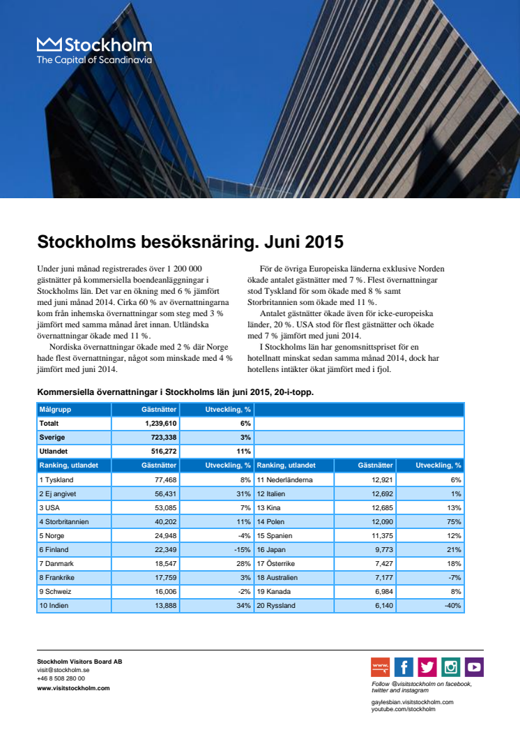 Stockholms besöksnäring juni 2015