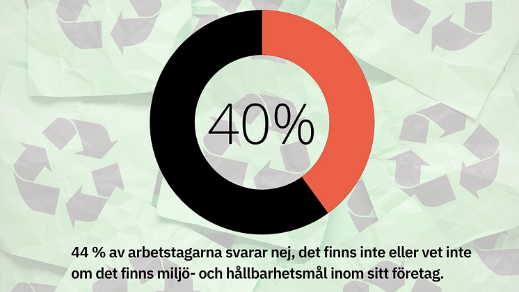 EcoOnline Undersökning Avsaknad av miljö- och hållbarhetsmål_40 procent säger nej