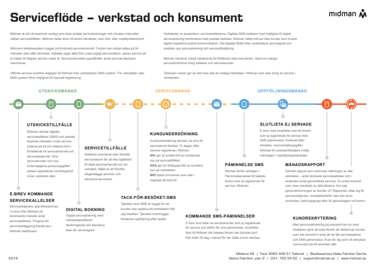 Hur hantera dipp i kundbeläggningen?