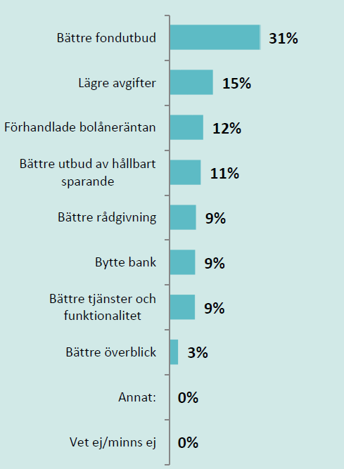 Graf pensionsflyttarna