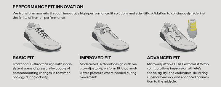 PerformFitWrap