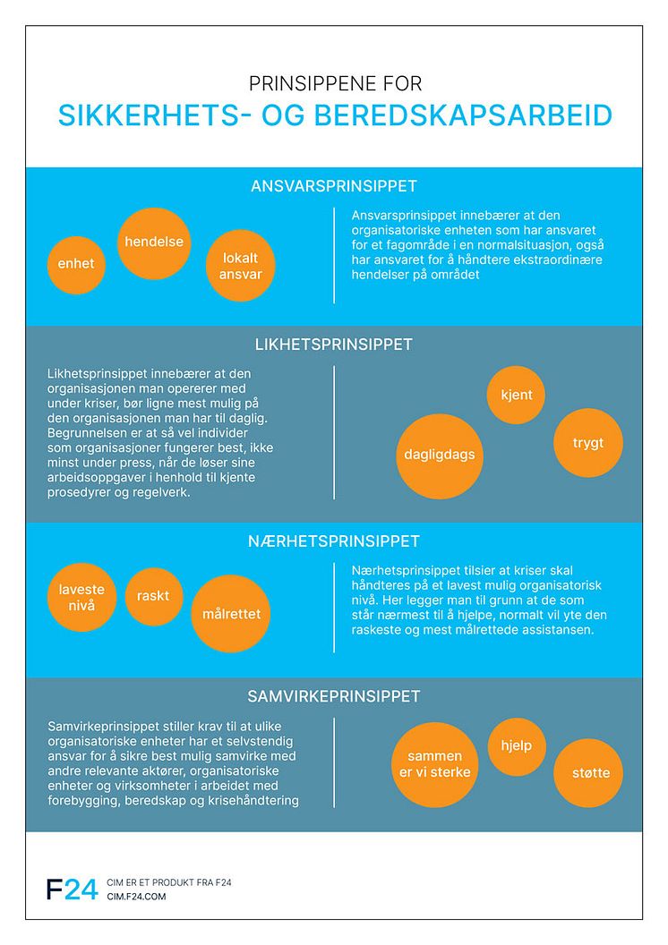 F24---Prinsipper-Sikkerhets--og-Beredskapsarbeid
