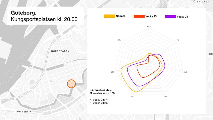 Kungsportsplatsen kväll