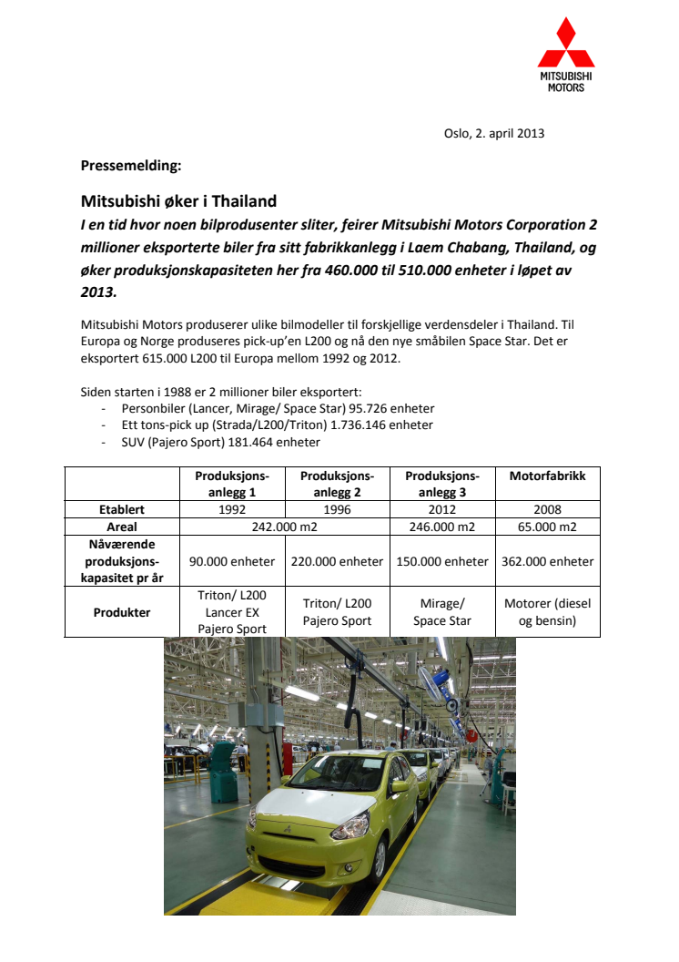 Mitsubishi øker i Thailand