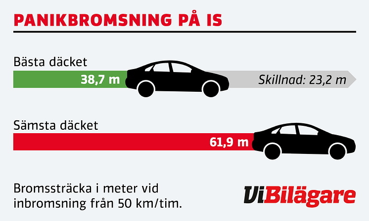 dack-grafik-bromsstracka.png