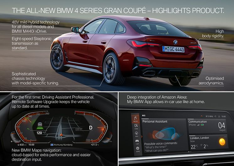 BMW 4-serie Gran Coupe - Highlights Product