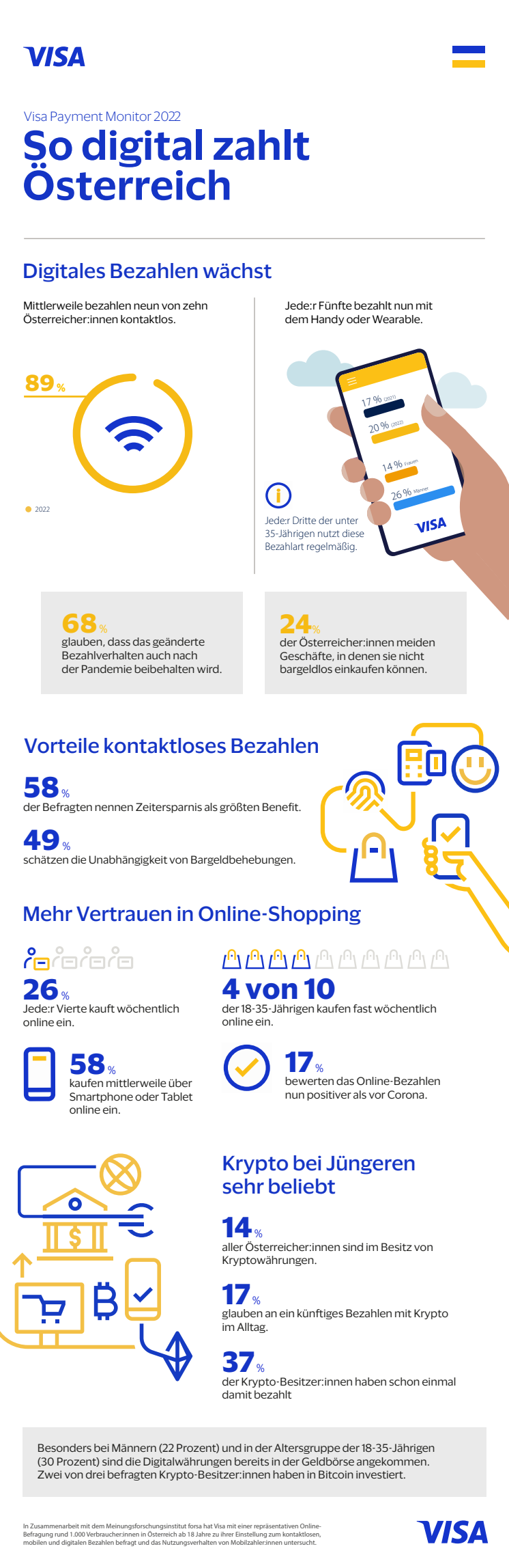 Visa Payment Monitor (c) Visa.pdf