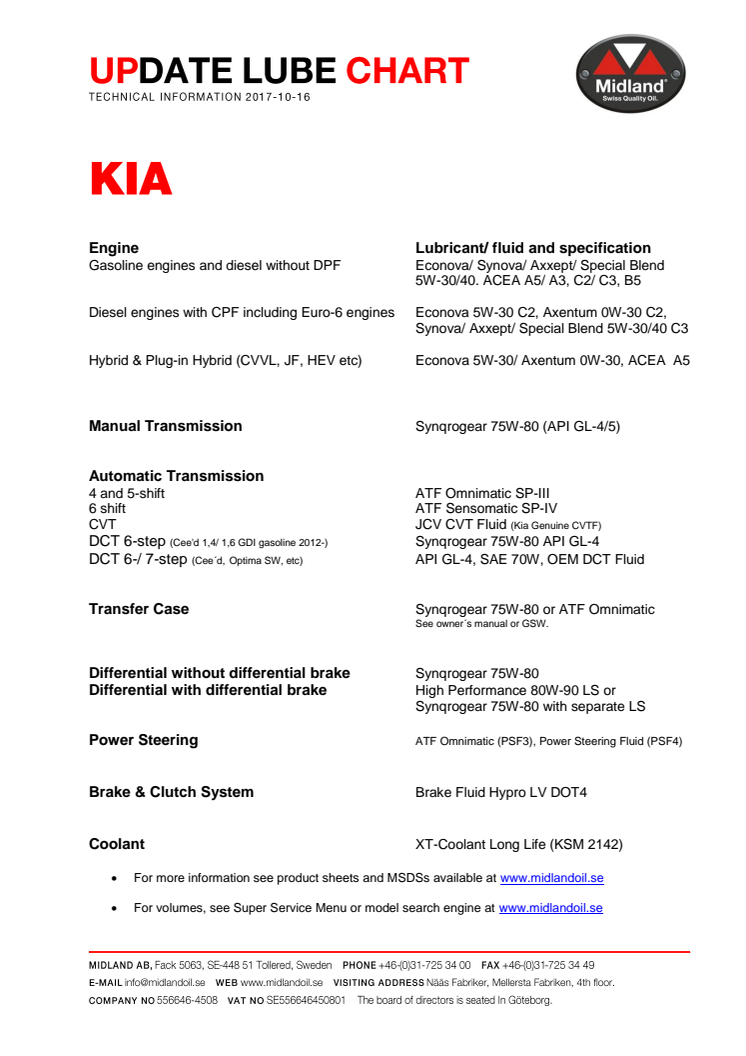 Vilken olja ska jag välja för Kia Plug-in Hybrid och hybridmotorer?