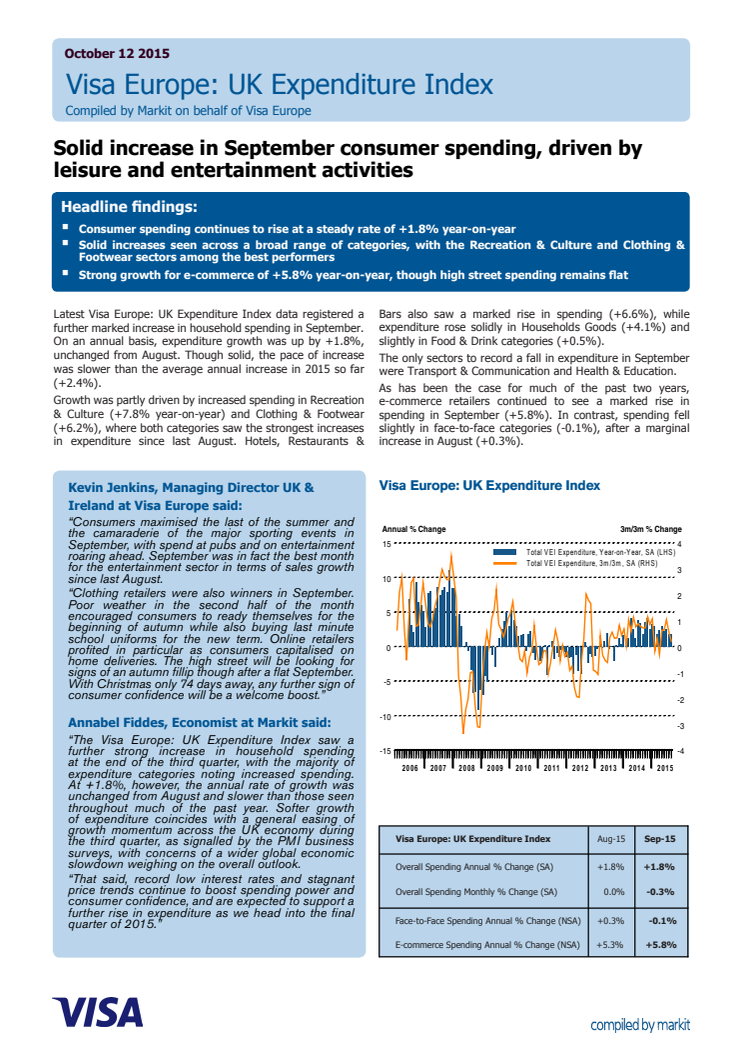 Visa Expenditure Index for September - Solid increase in September consumer spending, driven by leisure and entertainment activities