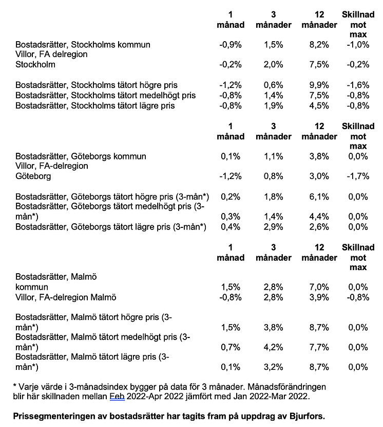 Skärmavbild 2022-05-17 kl. 08.30.51